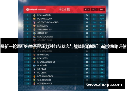 最新一轮西甲密集赛程压力对各队状态与战绩影响解析与轮换策略评估 最新一轮西甲密集赛程压力对各队状态与战绩影响解析与轮换策略评估