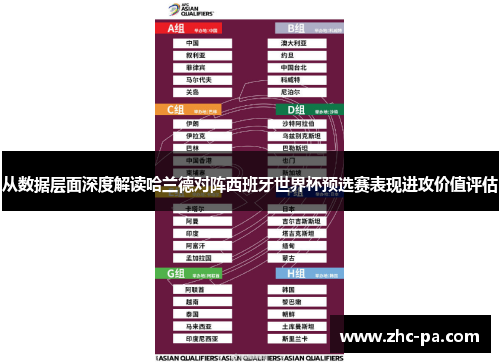 从数据层面深度解读哈兰德对阵西班牙世界杯预选赛表现进攻价值评估