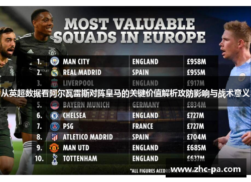 从英超数据看阿尔瓦雷斯对阵皇马的关键价值解析攻防影响与战术意义 从英超数据看阿尔瓦雷斯对阵皇马的关键价值解析攻防影响与战术意义