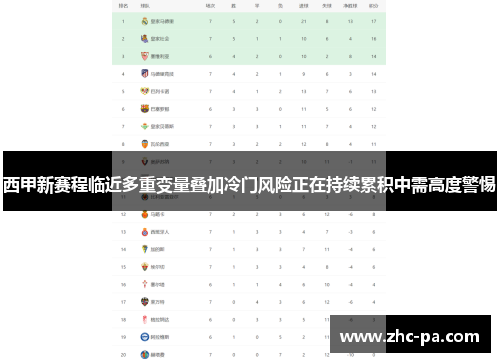 西甲新赛程临近多重变量叠加冷门风险正在持续累积中需高度警惕 西甲新赛程临近多重变量叠加冷门风险正在持续累积中需高度警惕