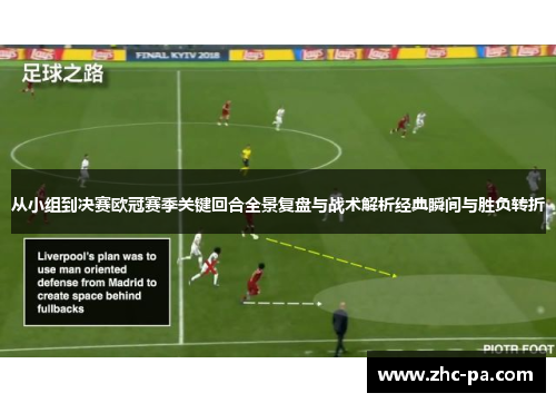 从小组到决赛欧冠赛季关键回合全景复盘与战术解析经典瞬间与胜负转折 从小组到决赛欧冠赛季关键回合全景复盘与战术解析经典瞬间与胜负转折