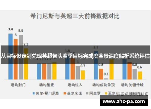 从目标设定到兑现英超各队赛季目标完成度全景深度解析系统评估 从目标设定到兑现英超各队赛季目标完成度全景深度解析系统评估