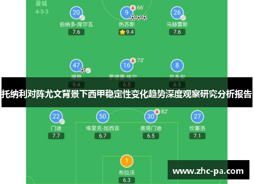 托纳利对阵尤文背景下西甲稳定性变化趋势深度观察研究分析报告 托纳利对阵尤文背景下西甲稳定性变化趋势深度观察研究分析报告
