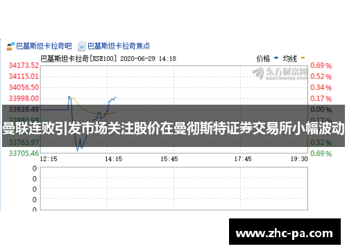 曼联连败引发市场关注股价在曼彻斯特证券交易所小幅波动