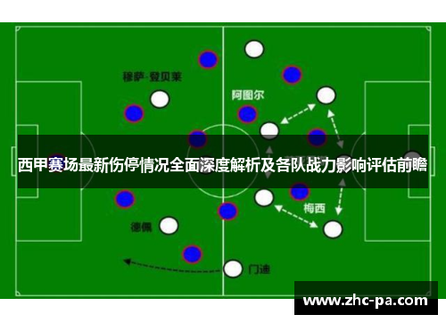 西甲赛场最新伤停情况全面深度解析及各队战力影响评估前瞻