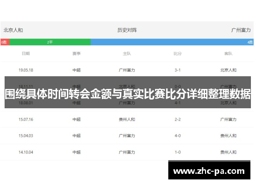 围绕具体时间转会金额与真实比赛比分详细整理数据