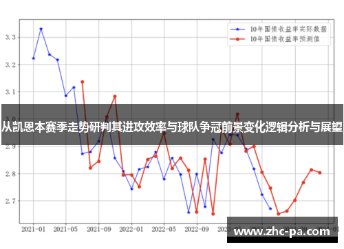 从凯恩本赛季走势研判其进攻效率与球队争冠前景变化逻辑分析与展望